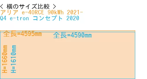 #アリア e-4ORCE 90kWh 2021- + Q4 e-tron コンセプト 2020